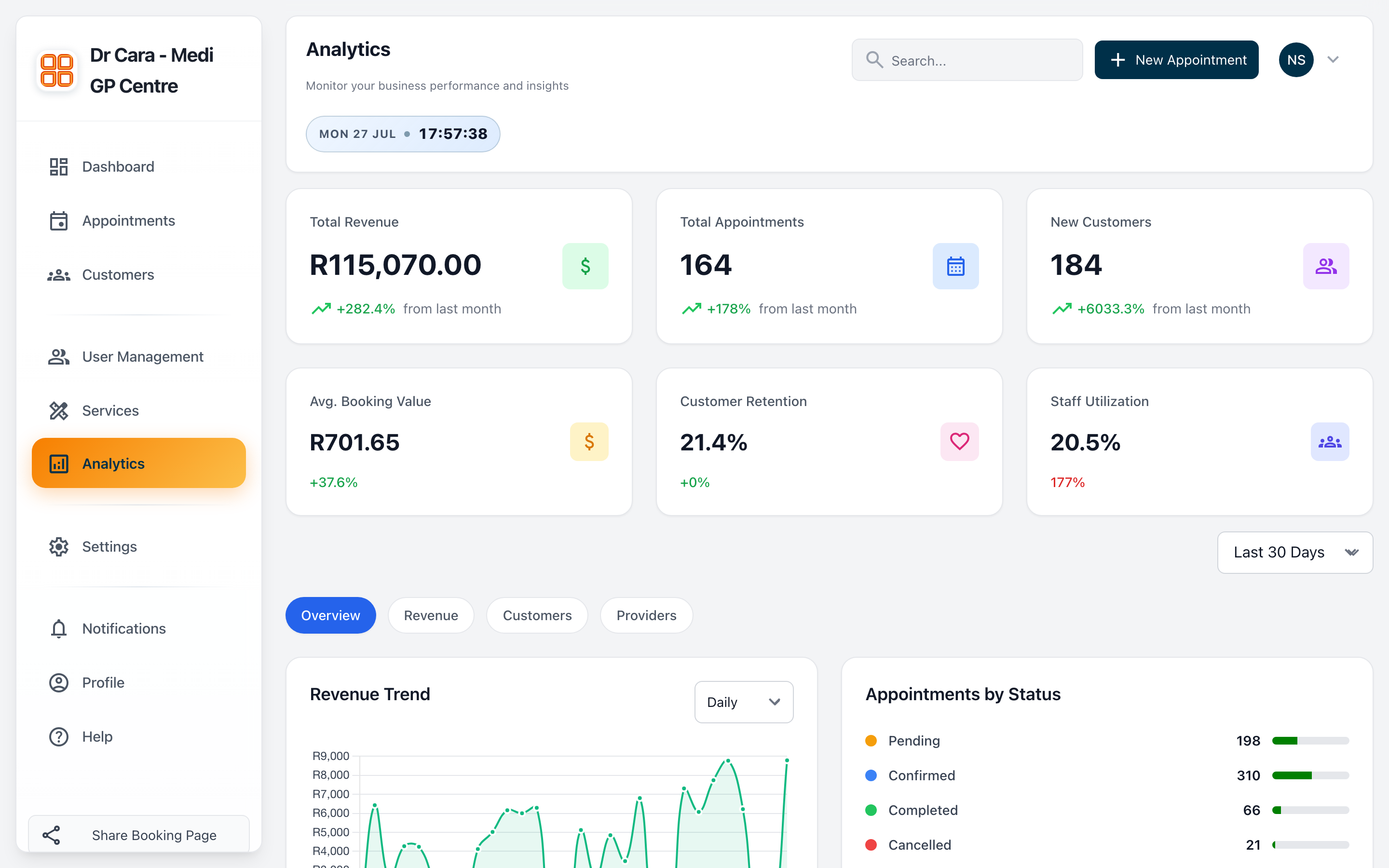 Analytics dashboard